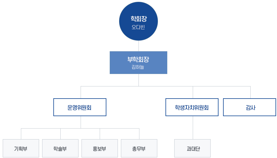 조직도 하단 설명 